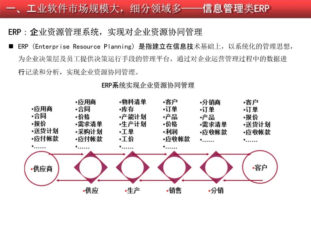 2020-2021工业软件行业研究报告