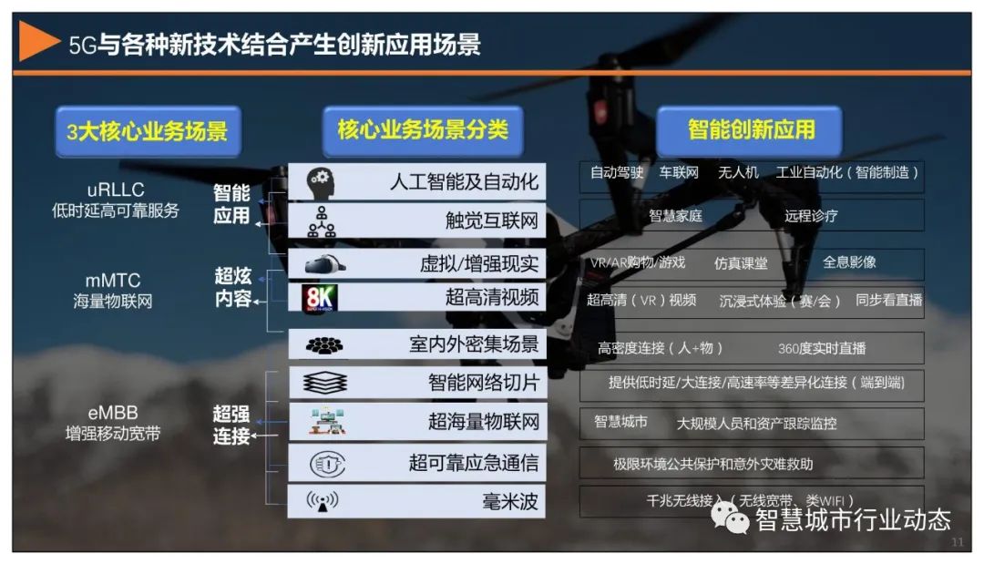 分享 | 5G+智慧公安解决方案