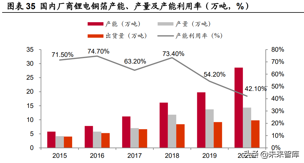 江西铜业招聘（锂电铜箔行业研究及投资全景图）