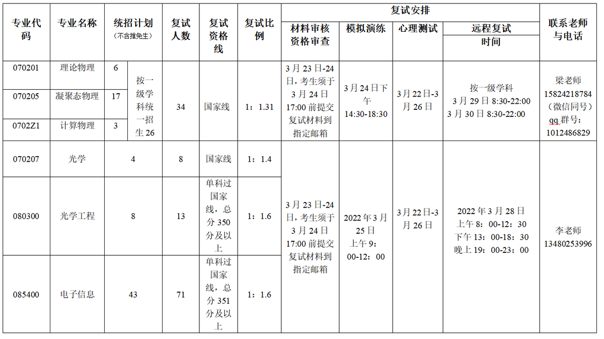 这周末，华中华南优秀双一流高校已经结束考研面试，调剂朝你挥手