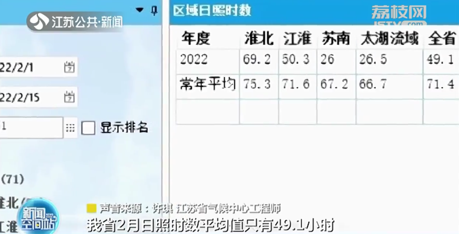 江苏2月17日迎降雪！2月份日照时间明显偏少
