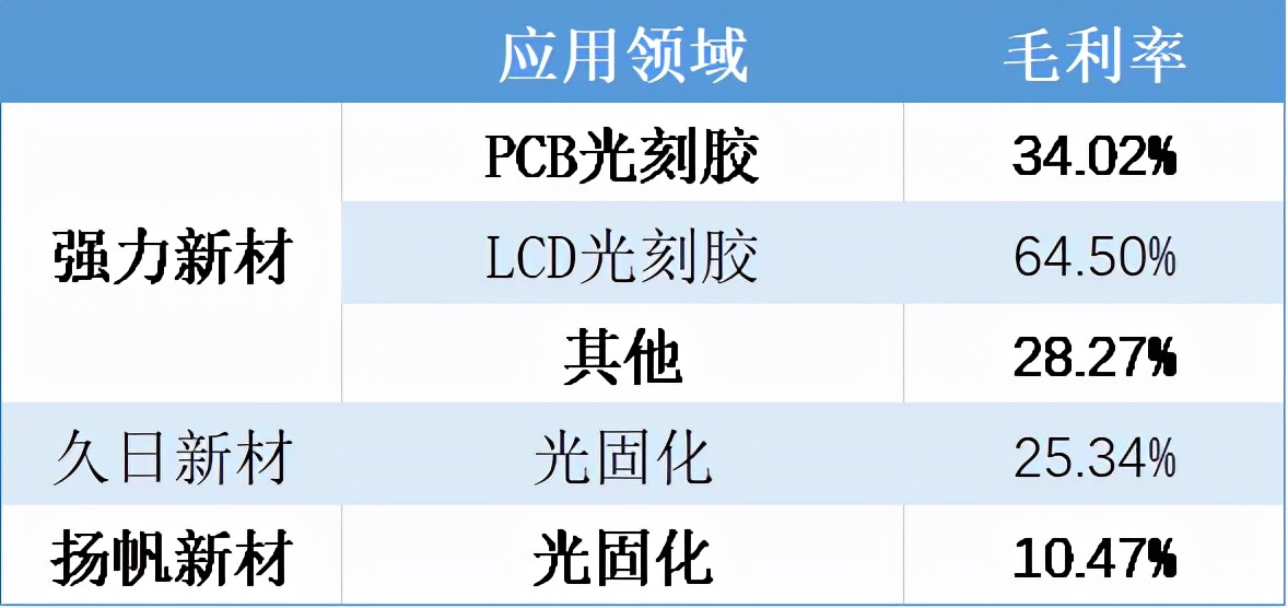 光刻胶上游，一面风光，一面憋屈