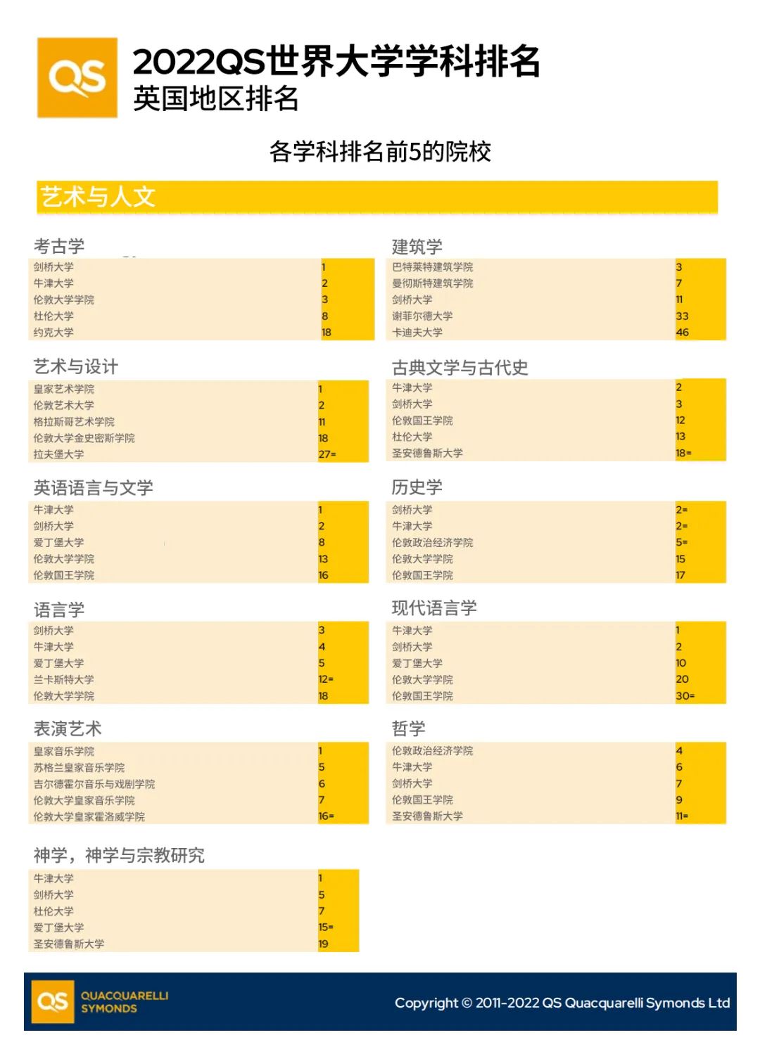 英国留学攻略 | 英国院校在最新QS排名情况如何？