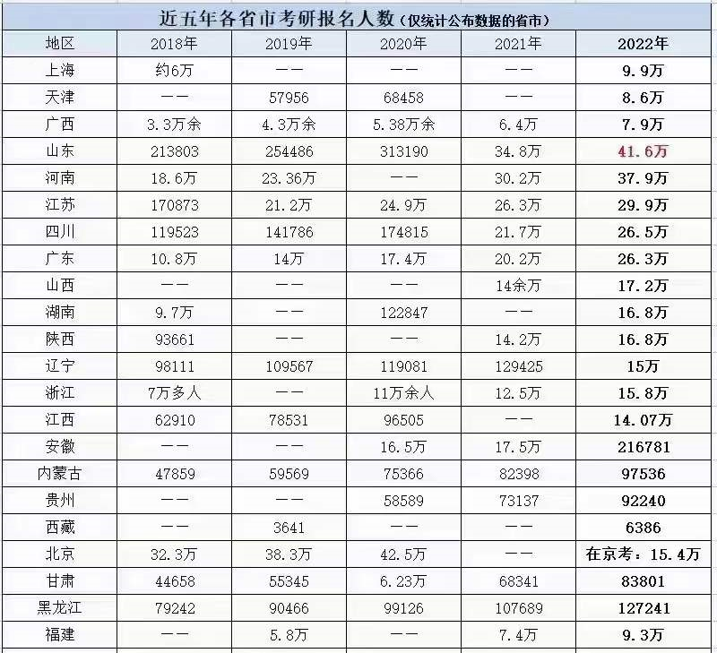 22年考研人数将突破400万！泰国格乐大学，在职人员更好的选择