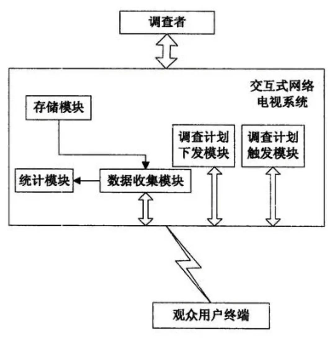 節(jié)目的收視率是怎么算出來的？