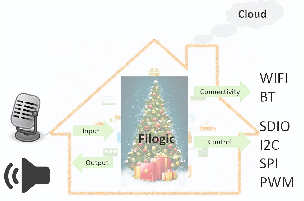 大联大品佳集团推出基于MediaTek产品的Wi-Fi 6智能照明控制方案