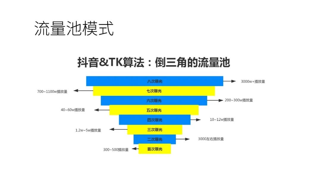 流量红利：TikTok变现方式全解析