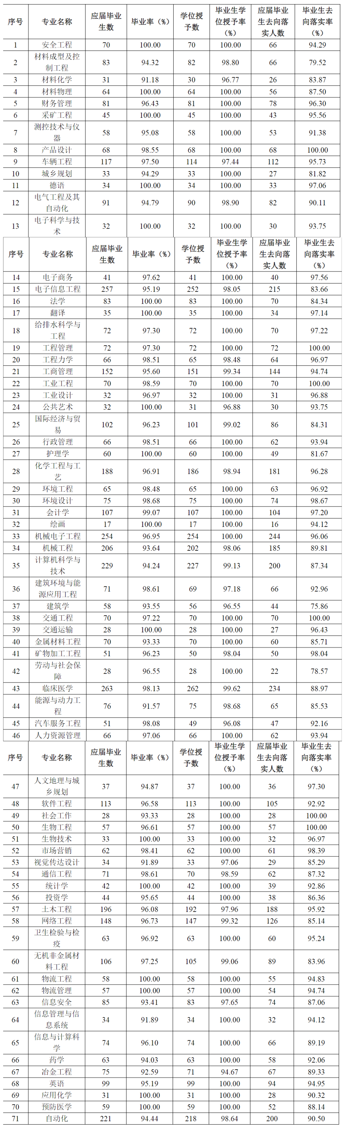 武汉科技大学：不要总拿印象说事，冶金工程专业毕业生已经很少了