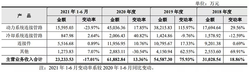 发行价40.25元，标榜股份申购解读，2月9日打新指南