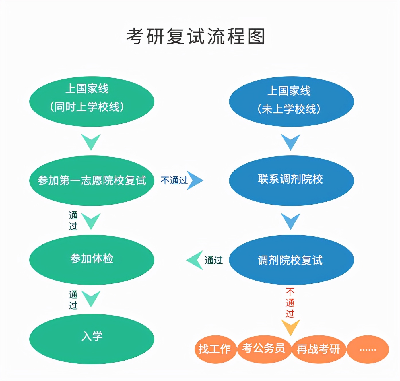 2022考研复试｜西南民族大学美术考研复试攻略