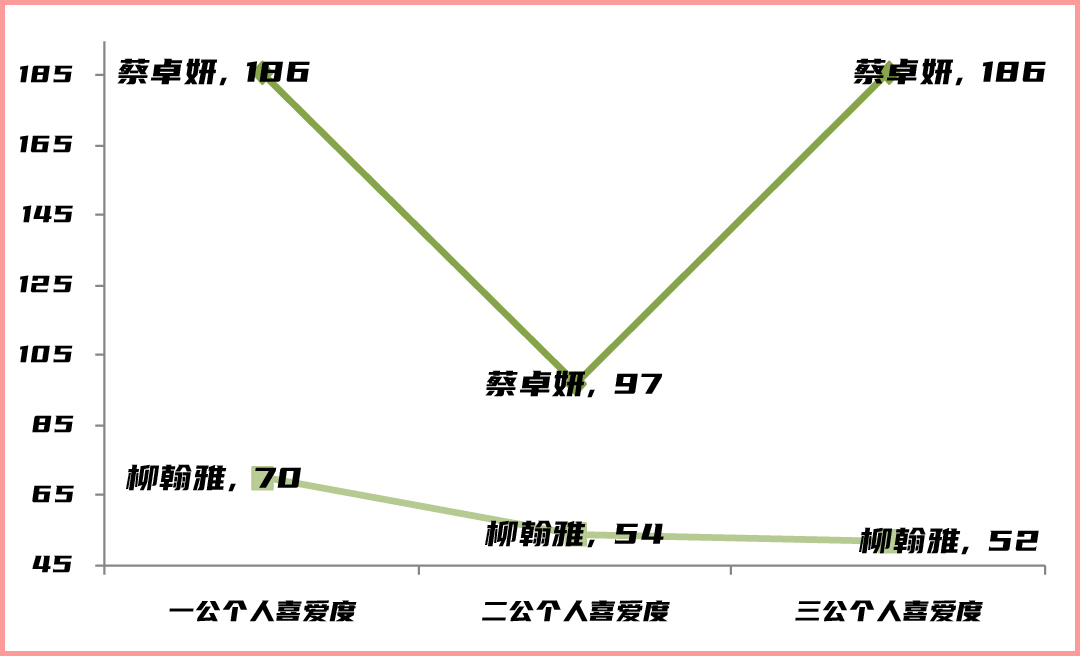 浪姐3：那些不在顶峰的姐姐——锦鲤浪姐、不胜美人、低调唱将