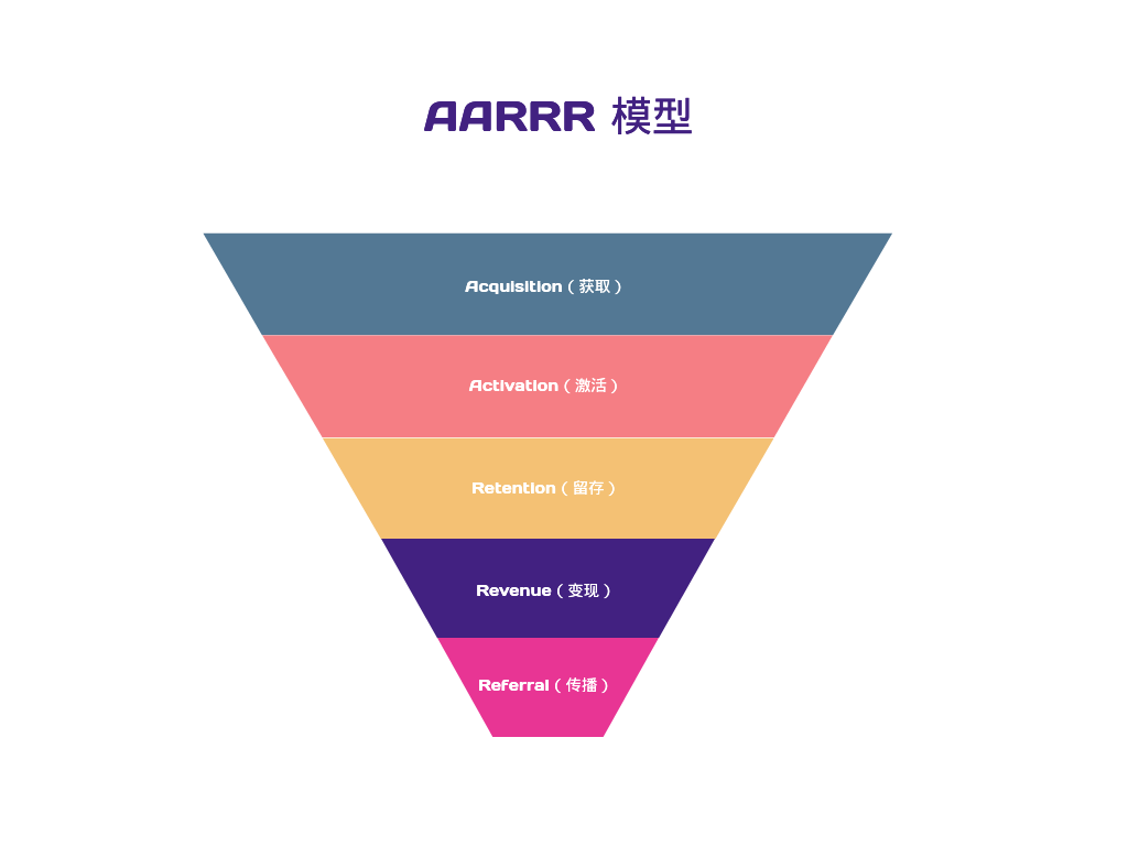 工作中最實(shí)用的8個(gè)數(shù)據(jù)分析方法，建議收藏