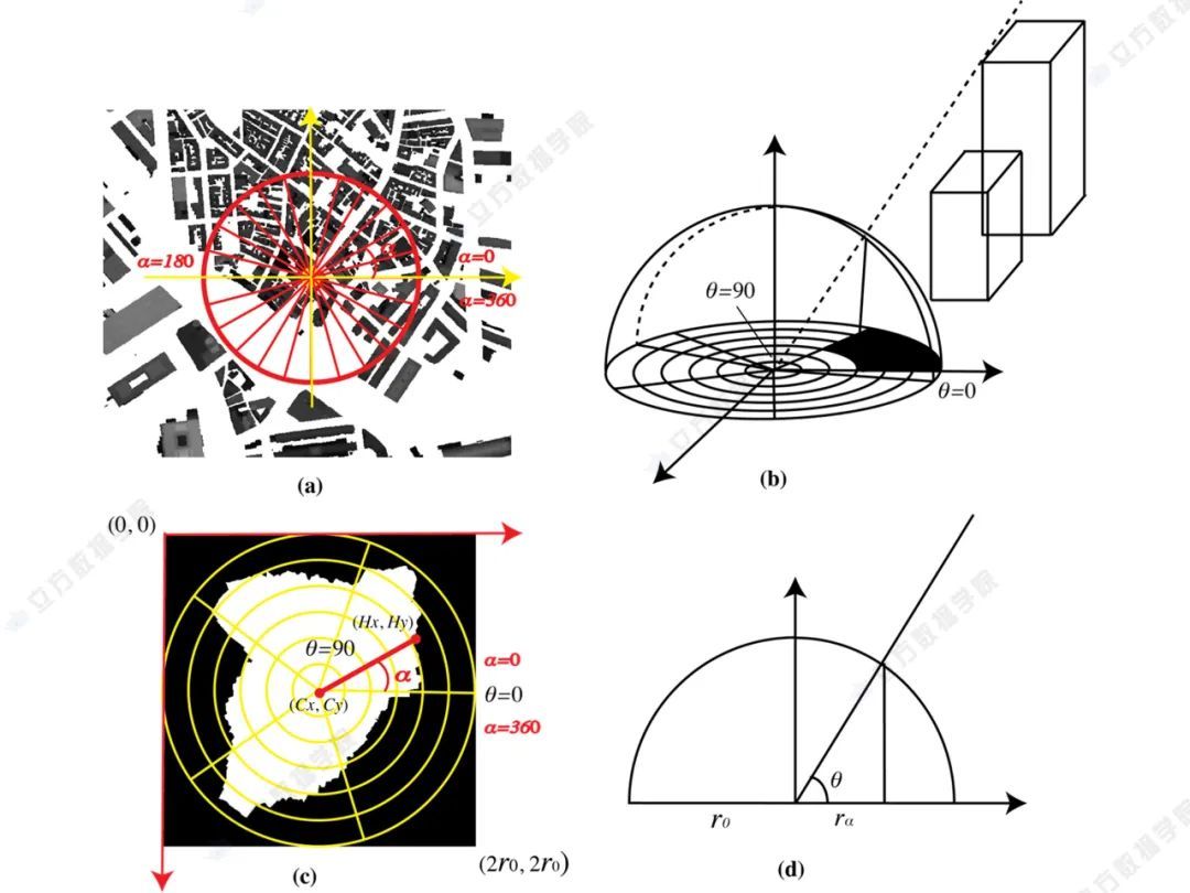 「免费直播」基于街景的城市环境分析