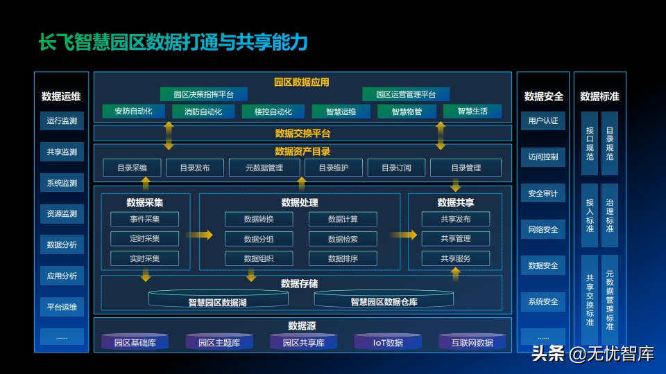 低碳绿色未来 智慧全光园区解决方案