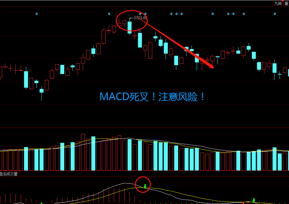 如何把握股票卖点？牢记以下5点，散户永不卖错