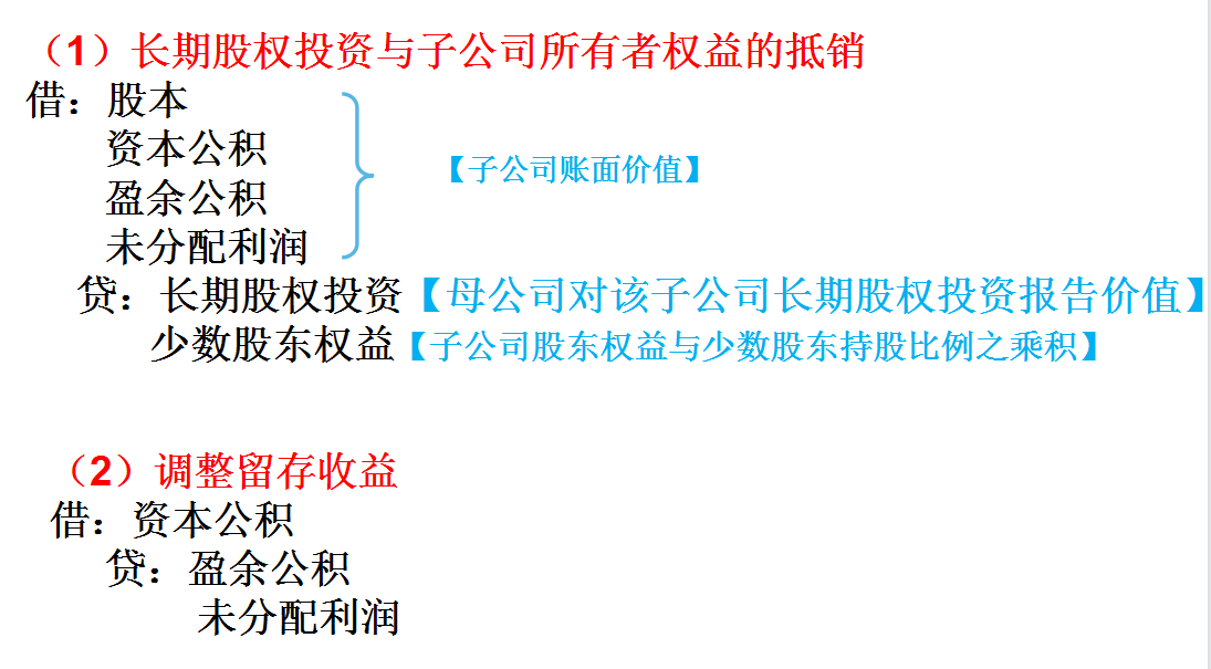 合并报表如何处理？合并财务报表流程以及合并报表账务处理分录