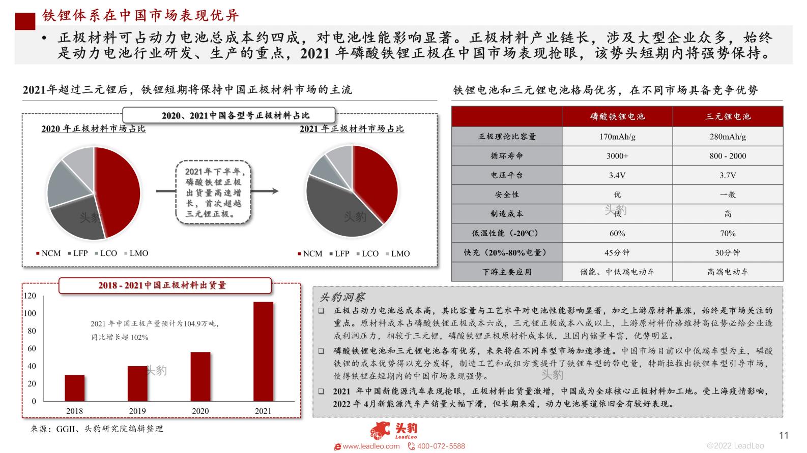 2022年中国新能源汽车行业系列研究，磷酸铁锂正极材料升级发展