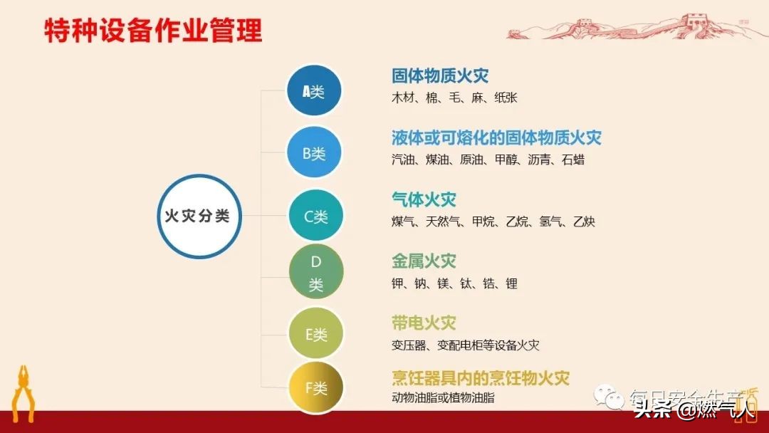 紧急通报：多家企业遭重罚！三级安全教育培训造假成本极高