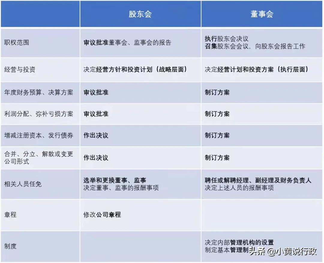 有限责任公司股东会决议,有限责任公司股东会决议通过比例