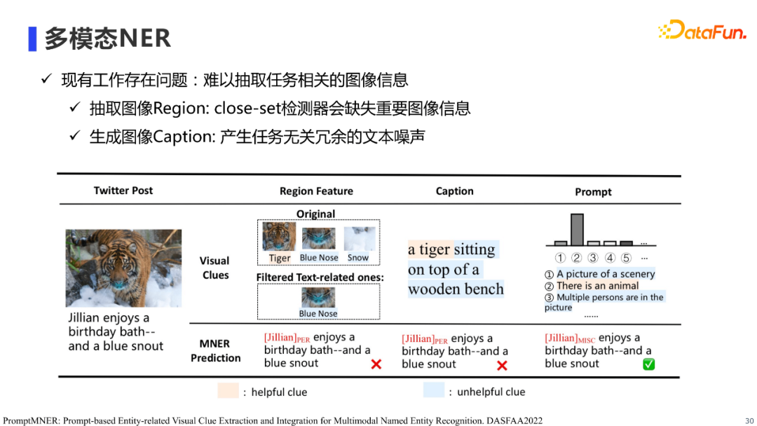 陈河宏：阿里新零售多模态知识图谱AliMe MKG的建设与应用