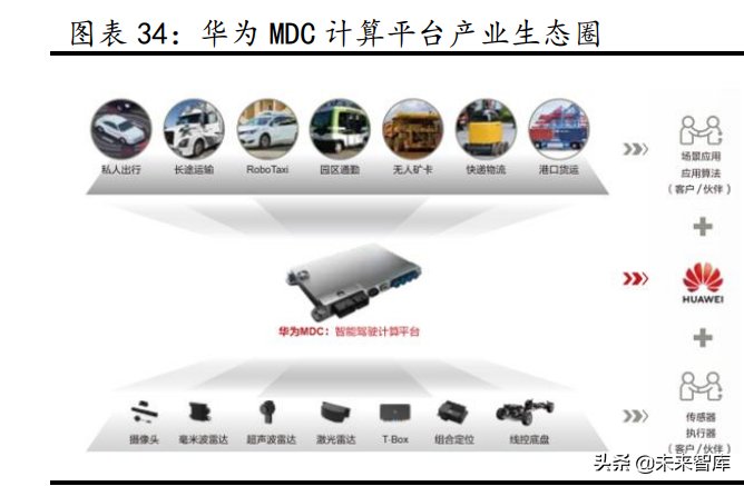 汽车行业研究：景气周期再延续，供需两旺新机遇