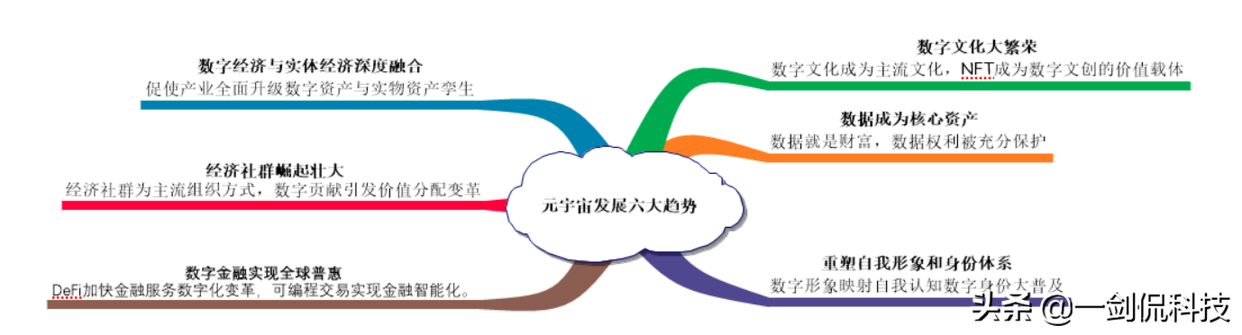 元宇宙，是给人类更好的未来还是将人类引向不归路？