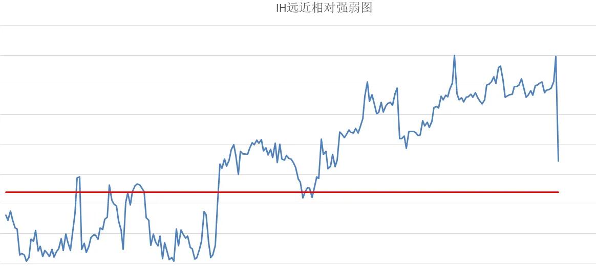 市场冷冷清清（中证500股指期货IC交易实战）