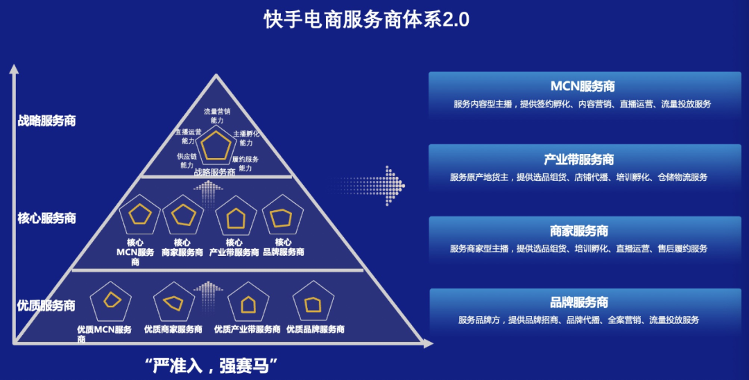 服务商卷钱跑路，品牌方只想白嫖？聊直播服务商市场的乱象与机遇