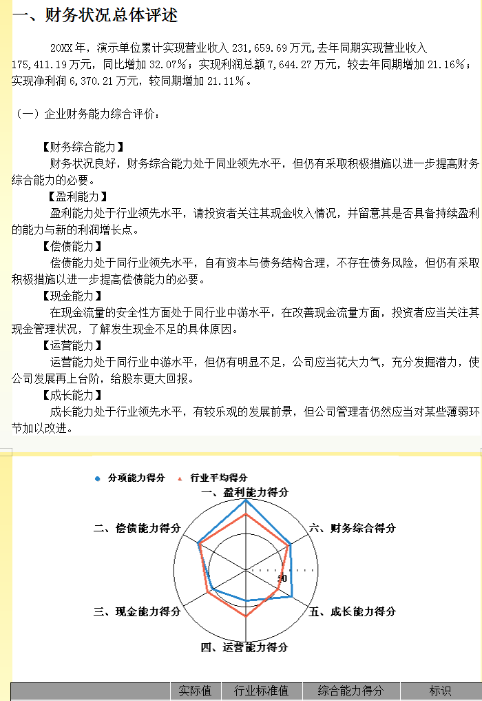 发现一29岁女会计，刚来就财务经理月薪2w，全靠这套财务分析模板
