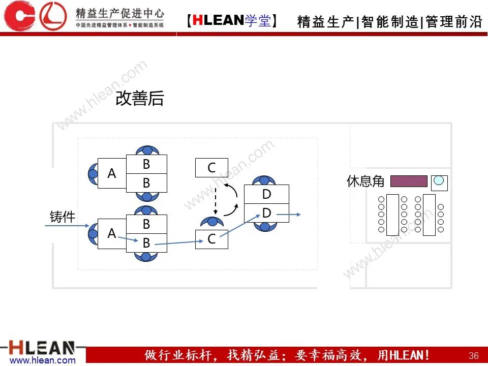 「精益学堂」工厂布局 这么做就对啦