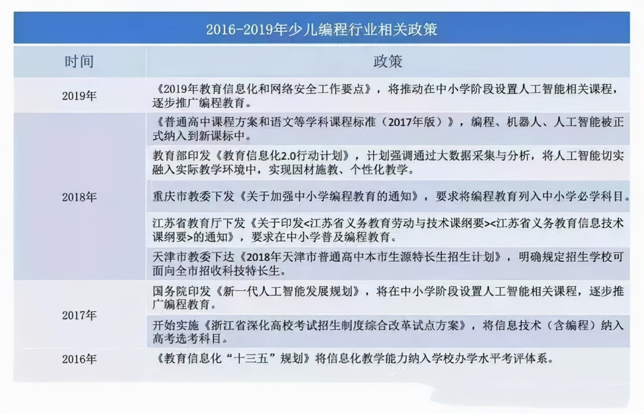 加拿大一省公布新教育大纲5大内容！小学1年级开设编程等科目