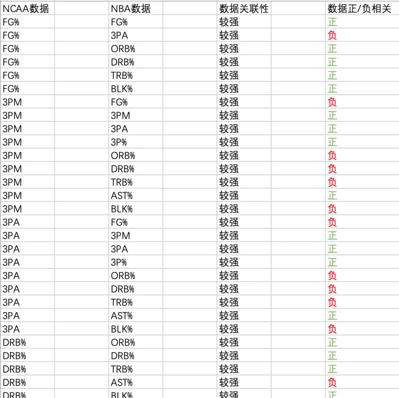 最强nba抽烟的人有哪些(他或许能标榜自己为最能打高端局的内线：班凯罗)