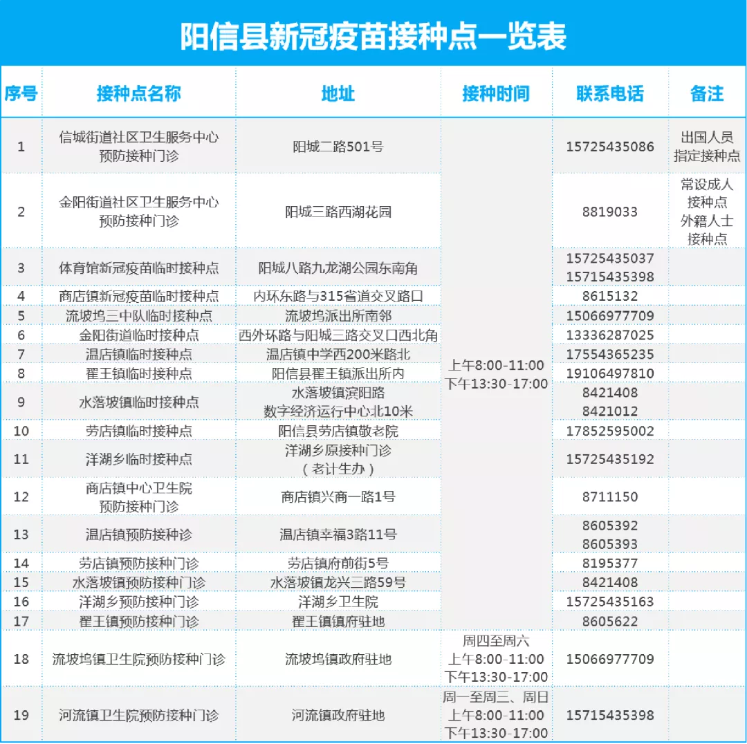 提醒！你的“第三针”打了吗？滨州市最新134处接种点全名单来了