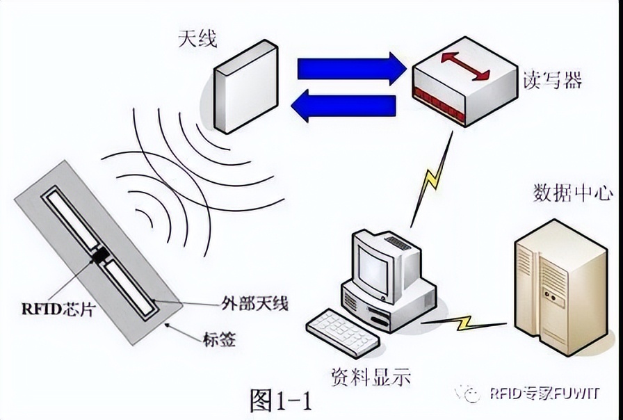 铨顺宏RFID：服饰行业和店铺管理与解决方法是如何利用RFID技术