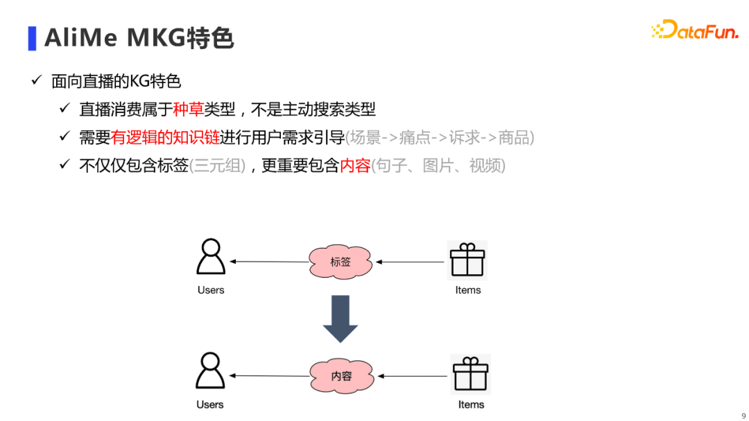 陈河宏：阿里新零售多模态知识图谱AliMe MKG的建设与应用