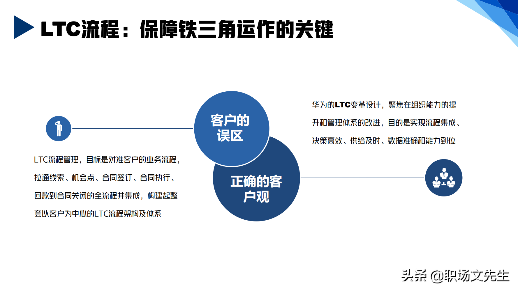 华为铁三角销售团队的激励和管理，66页华为铁三角工作法，经典