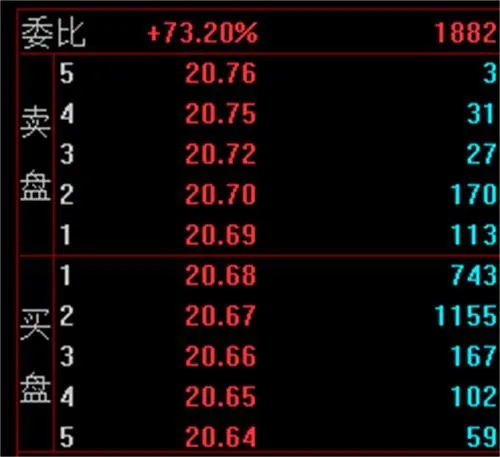 「委比买卖」委比是什么意思（委比的参考意义解析）