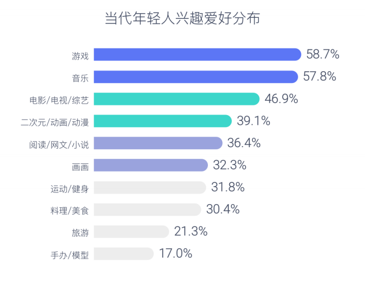 2022营销游戏化洞察报告：私域内卷，品牌如何用游戏留住年轻人