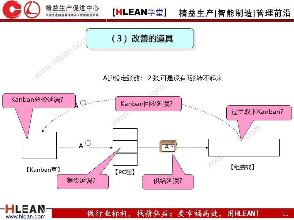 超详细的丰田KANBAN介绍