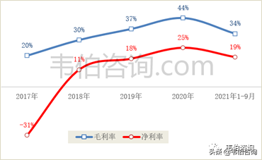2022年中国储能行业专题调研报告——派能科技业务分析（简版）