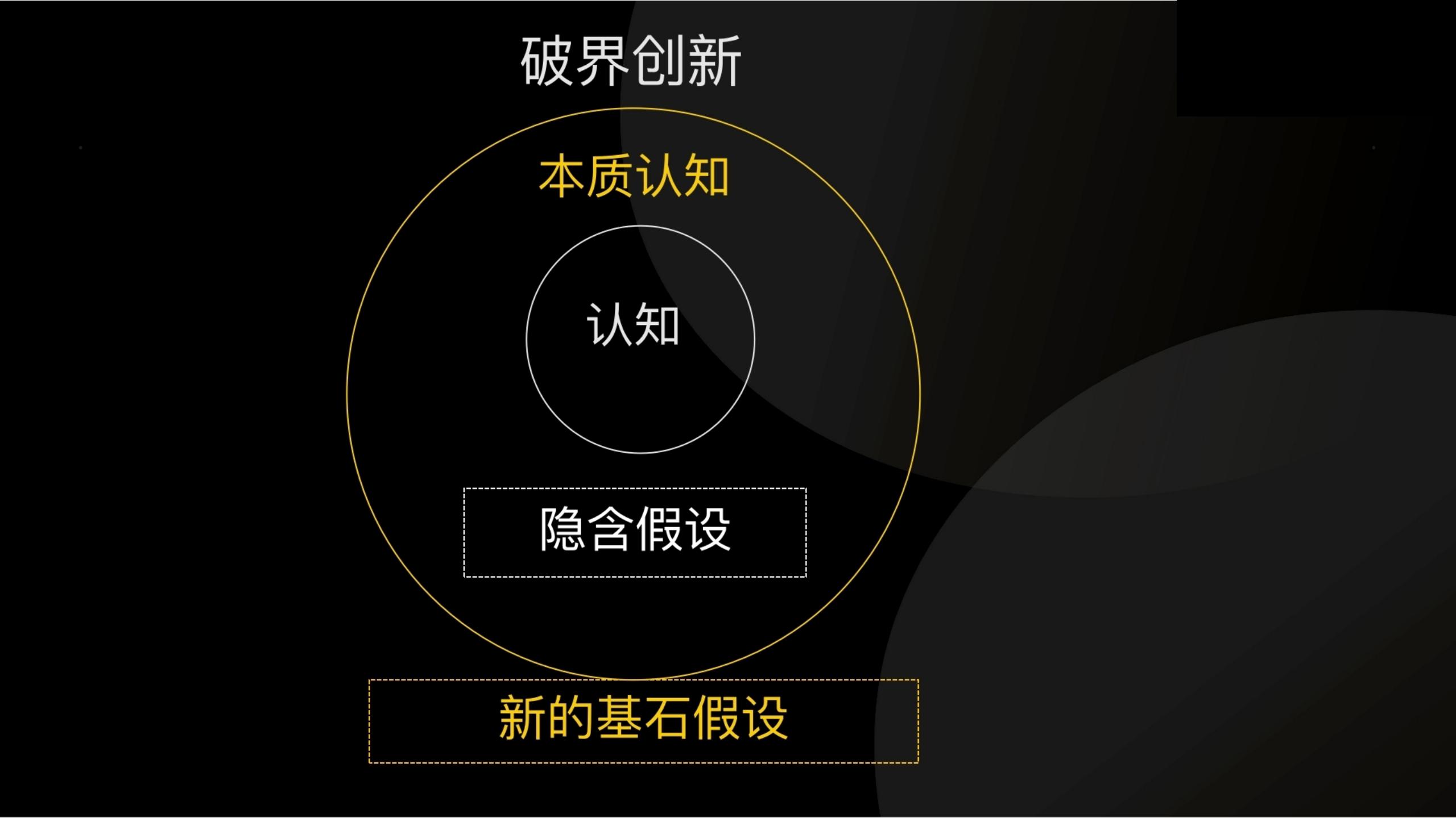 用户任务3步法：读懂用户心理和大脑（干货满满，建议收藏）