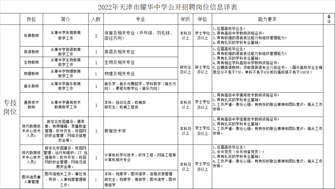 市教委官网集中发布！天津5所学校招人啦