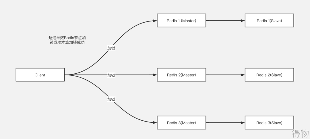 深入浅出的Redis分布式锁｜得物技术