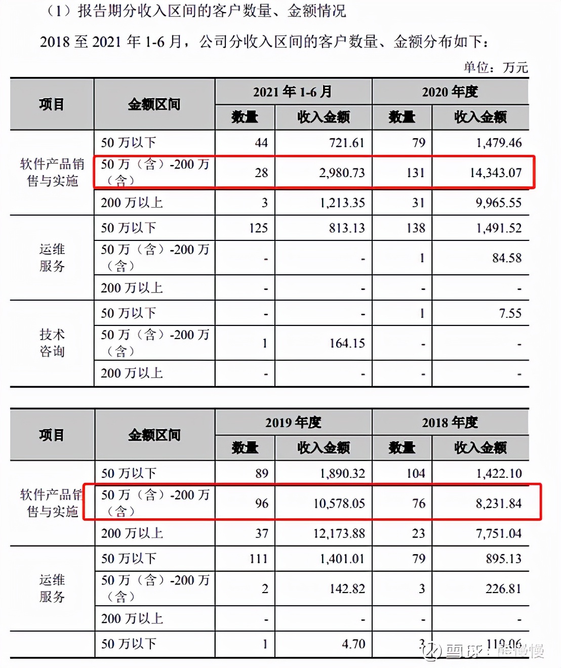 新股申购21/12/27：亚虹医药、三维天地
