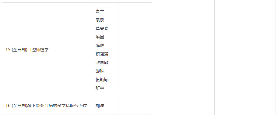 2023考研丨口腔医学硕士四川热门高校有哪些？