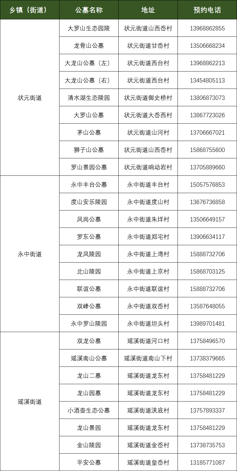 @温州人，清明祭扫需提前预约！还有这些要注意...