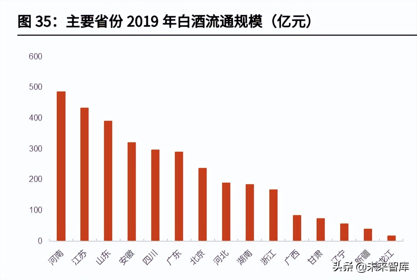 食品饮料行业中期策略：把握高确定性，关注疫情缓解下的需求恢复