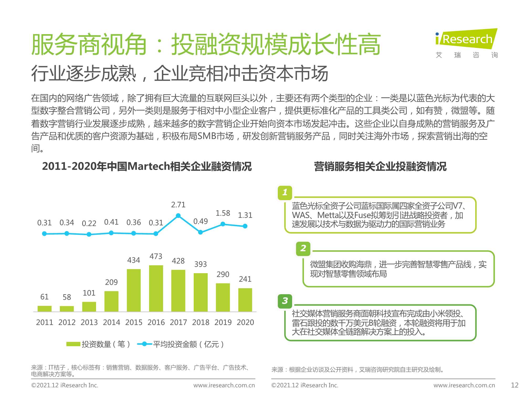2021年中国网络广告年度洞察报告（企业案例篇）