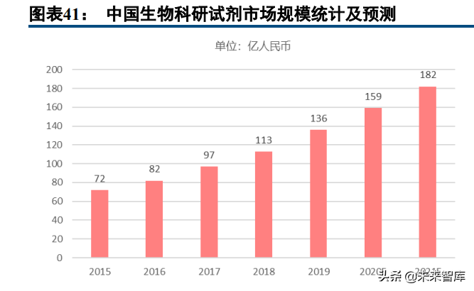 医药行业深度研究报告及投资策略：返璞归真，迎接高质量发展