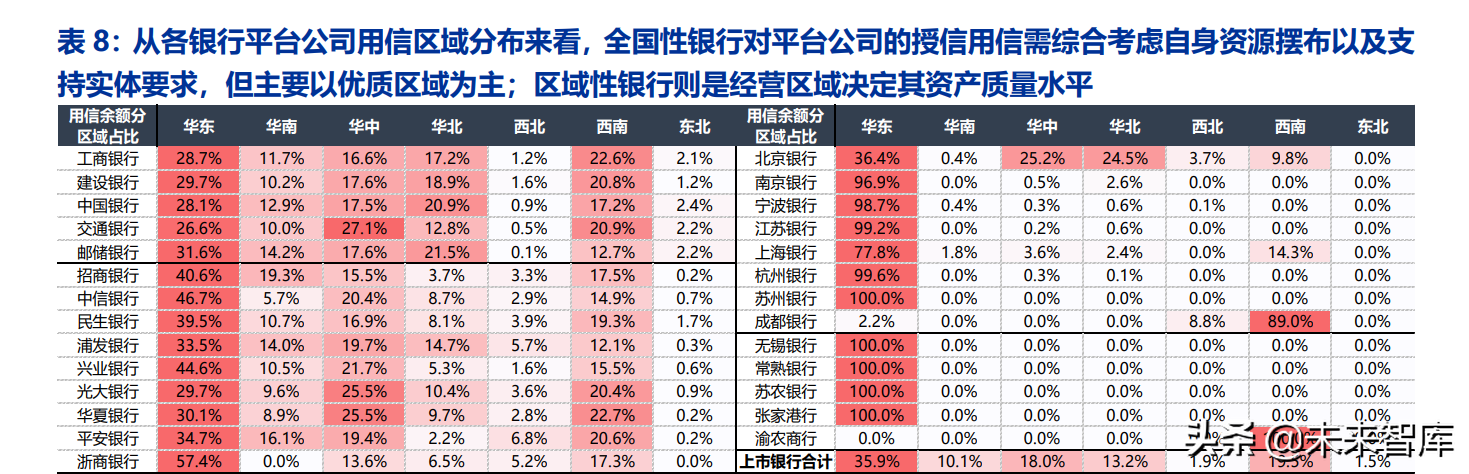 上市银行资产质量专题报告：把握质地优、拨备足的好银行